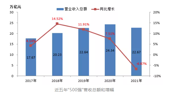 最新排名！中國能源500強出爐，哪些企業入圍？