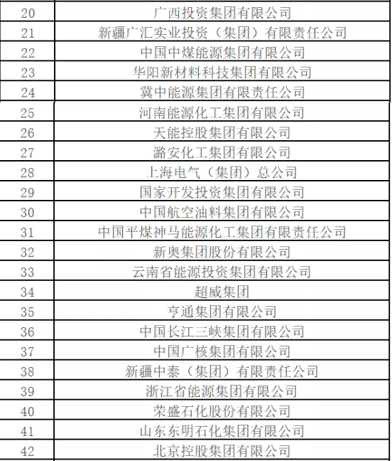 最新排名！中國能源500強出爐，哪些企業入圍？