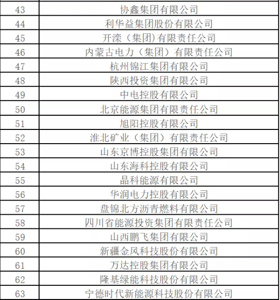 最新排名！中國能源500強出爐，哪些企業入圍？