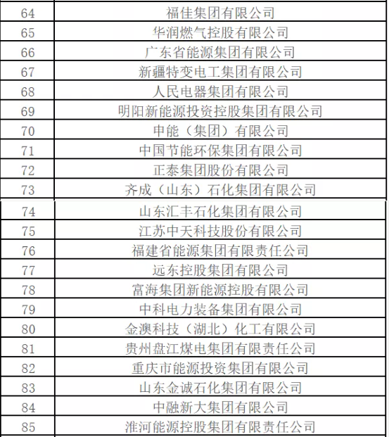 最新排名！中國能源500強出爐，哪些企業入圍？