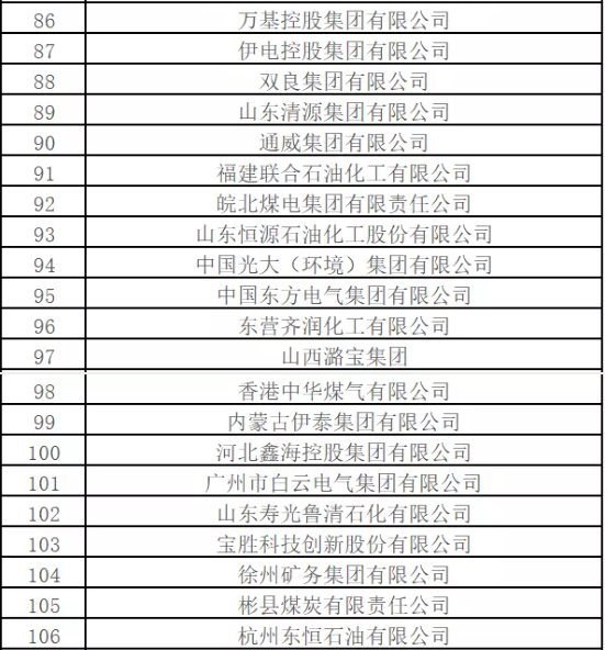 最新排名！中國能源500強出爐，哪些企業入圍？