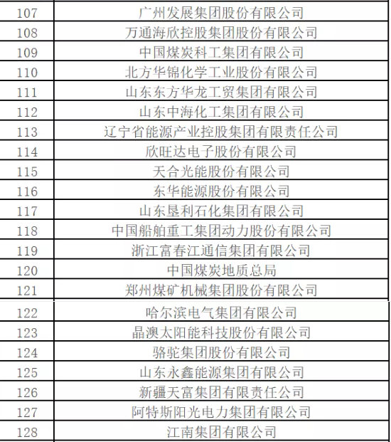 最新排名！中國能源500強出爐，哪些企業入圍？