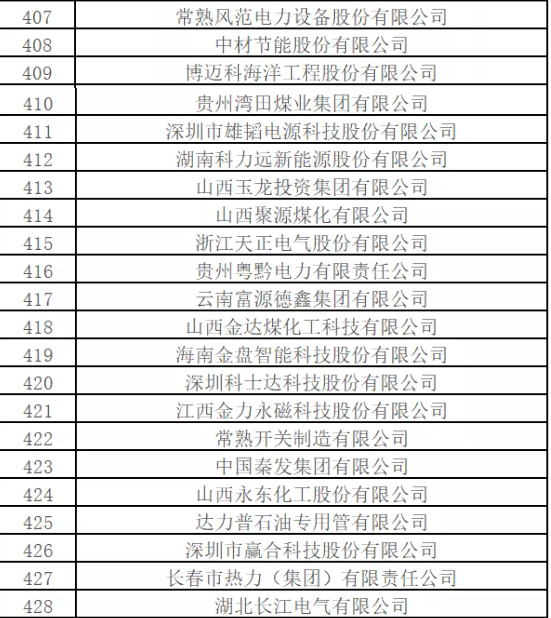 最新排名！中國能源500強出爐，哪些企業入圍？