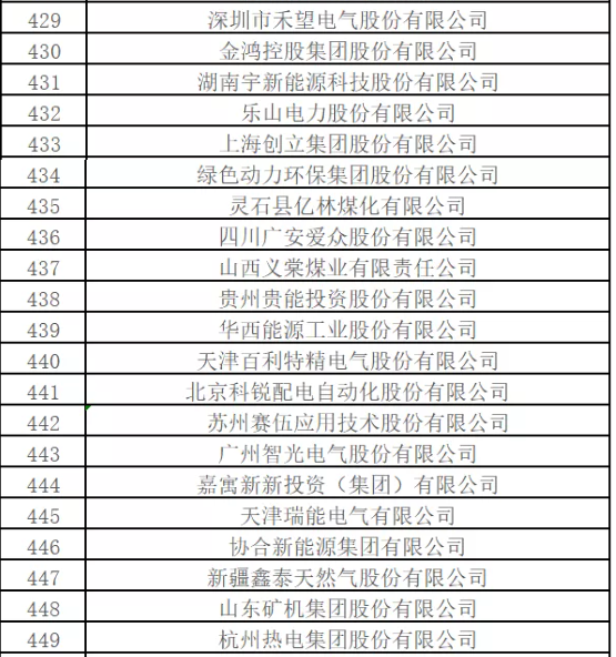 哪些企業入圍？