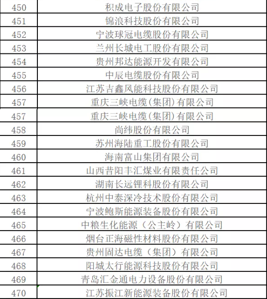 最新排名！