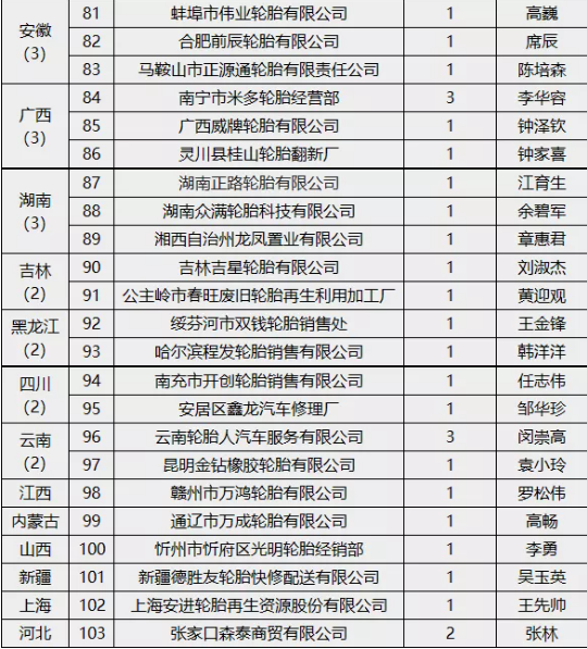 企業 企業