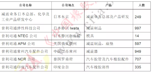 30億元國(guó)際并購(gòu)，中鼎集團(tuán)與普利司通簽約！