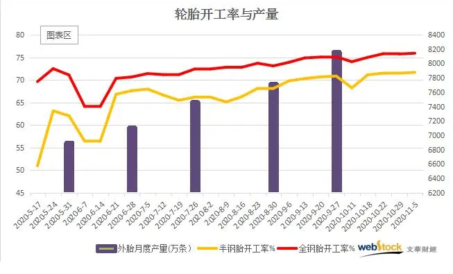 4月份以前輪胎生意異?；鸨瑥S家100%滿產生產。