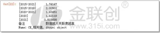 2021年下半年順丁橡膠企業(yè)盈利水平接近8000元/噸 2021年下半年順丁橡膠企業(yè)盈利水平接近8000元/噸