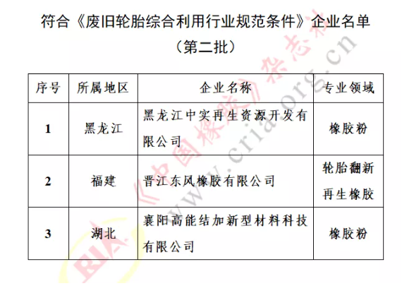 工信部名單發(fā)布,3家橡企上榜 工信部名單發(fā)布,3家橡企上榜
