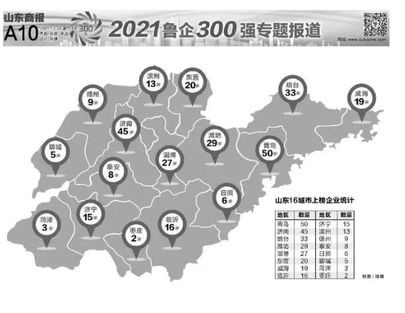 2021魯企300強 2021魯企300強