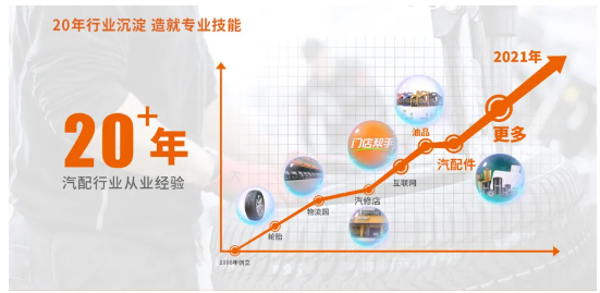 甲乙丙丁是“行業+互聯網”O2O深度融合的汽車后市場全產業鏈綜合服務平臺 甲乙丙丁是“行業+互聯網”O2O深度融合的汽車后市場全產業鏈綜合服務平臺