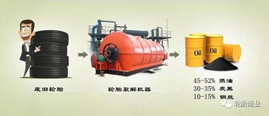 造紙、水泥、化工與鋼鐵行業是利用廢舊輪胎的主要用戶 造紙、水泥、化工與鋼鐵行業是利用廢舊輪胎的主要用戶