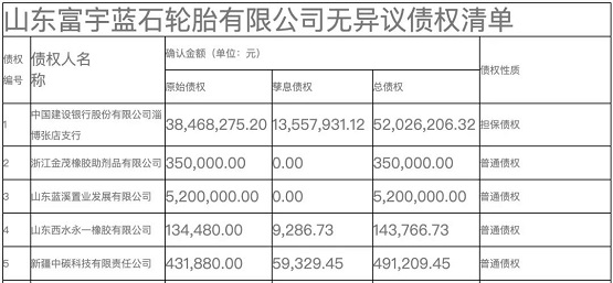 老牌輪胎大廠也難逃厄運 老牌輪胎大廠也難逃厄運