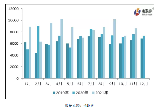 一、炭黑進(jìn)出口情況總覽 一、炭黑進(jìn)出口情況總覽