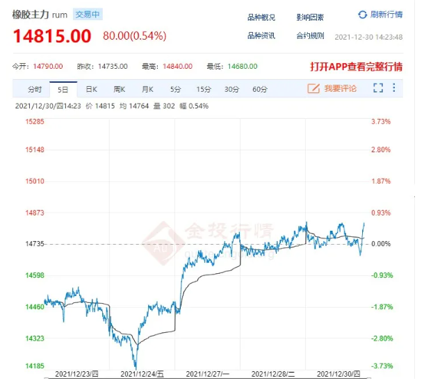 天然橡膠價(jià)格又一次震蕩上漲 天然橡膠價(jià)格又一次震蕩上漲