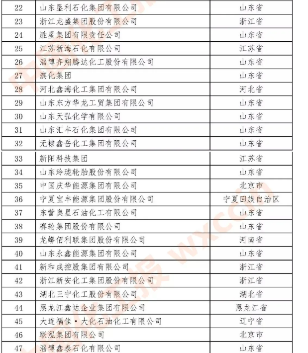 石油化工企業