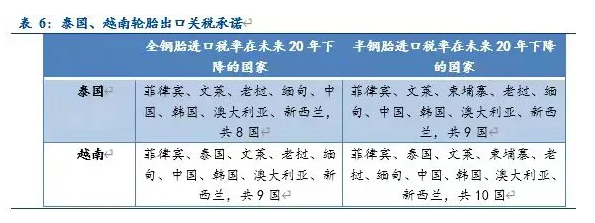還要積極布局倉儲物流、金融服務等與輪胎產銷相關的服務機構,促進貨物貿易的發展 還要積極布局倉儲物流、金融服務等與輪胎產銷相關的服務機構,促進貨物貿易的發展