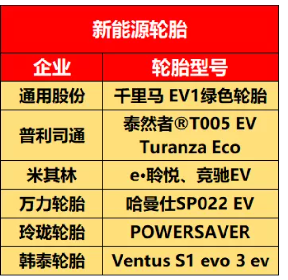 各大企業推出的新能源輪胎 各大企業推出的新能源輪胎
