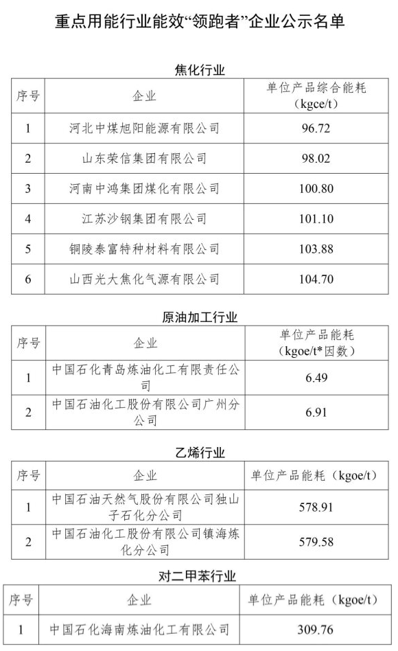 領跑者1 領跑者1