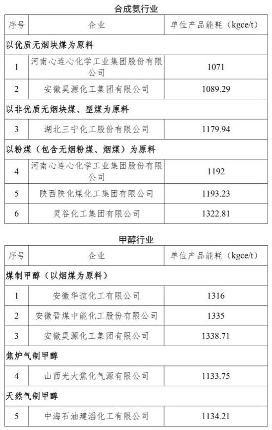 領跑者2 領跑者2