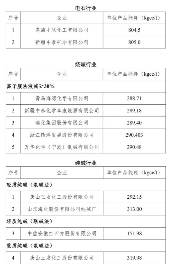 領跑者3 領跑者3