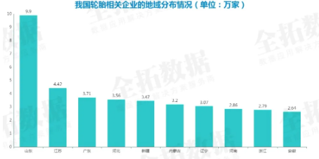 輪胎相關(guān)企業(yè)注冊量逐年增長03 輪胎相關(guān)企業(yè)注冊量逐年增長03