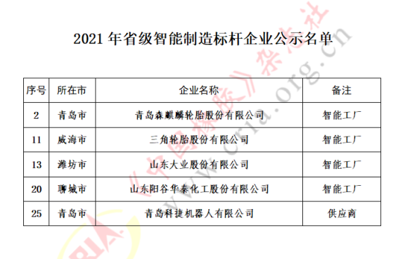 5家企業,上榜智能制造標桿名單 5家企業,上榜智能制造標桿名單