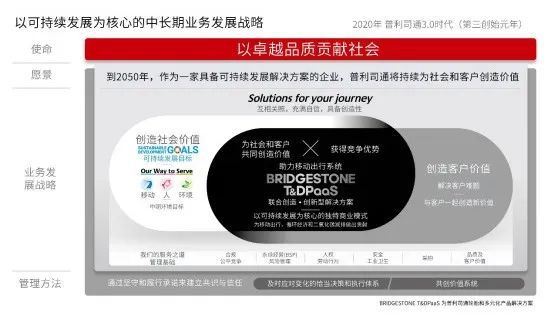 普利司通發布的發展規劃