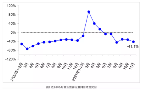2年來交通運輸經濟運行情況 2年來交通運輸經濟運行情況