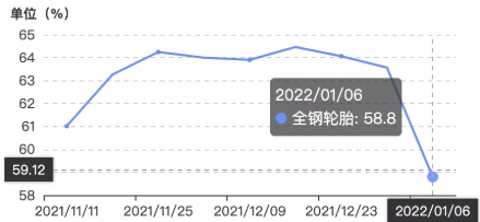 1月中旬安排春節放假準備工作,相較于往年放假時間提前一周左右。 1月中旬安排春節放假準備工作,相較于往年放假時間提前一周左右。