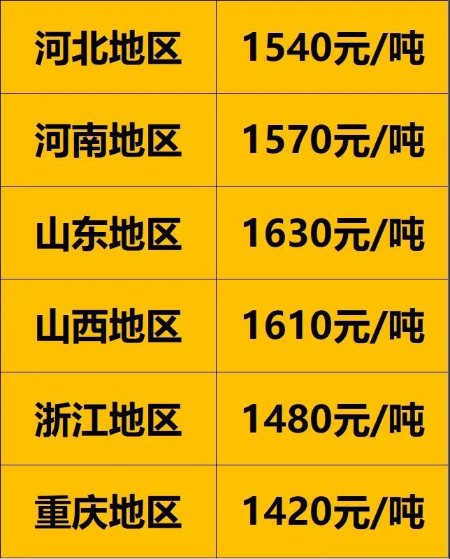 各地區900以上廢舊大鋼絲胎價格