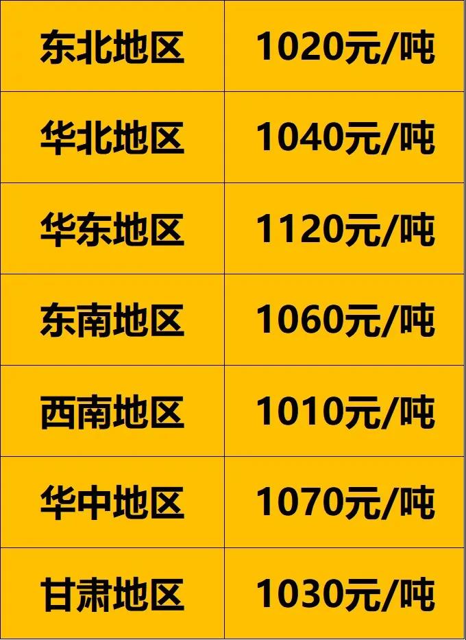 去年同期，2020年12月31日各地區900以上廢舊大鋼絲胎價格