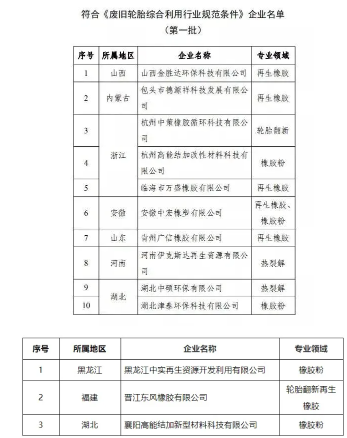 政府出手，提高市場準入門檻