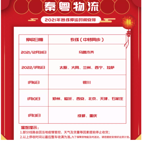 1月5日就已經(jīng)停掉了部分地區(qū)的收件。 1月5日就已經(jīng)停掉了部分地區(qū)的收件。