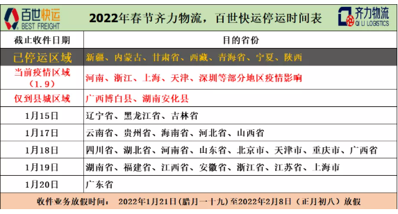 多省地區(qū)開始陸續(xù)停運(yùn)。 多省地區(qū)開始陸續(xù)停運(yùn)。