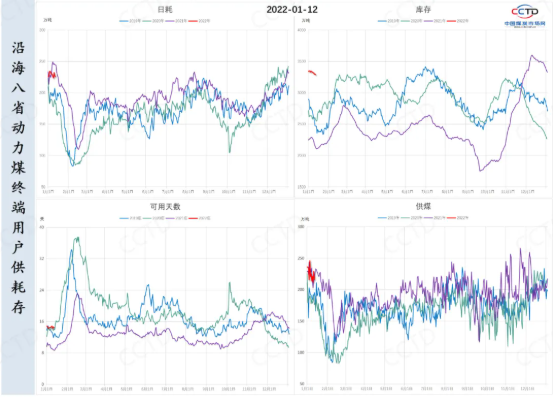 傳統消費淡季臨近 價格下行壓力上升 傳統消費淡季臨近 價格下行壓力上升