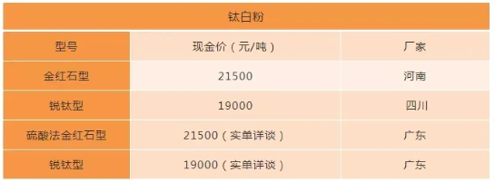 延續2021年瘋狂態勢  原材料漲價序幕再次拉開