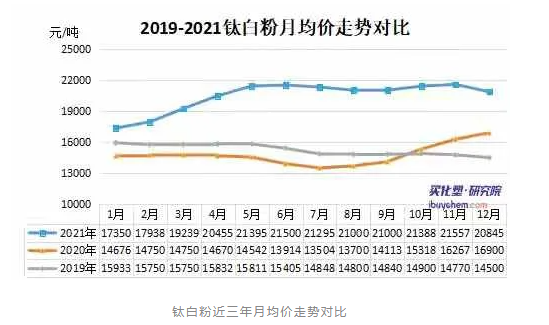 多家涂料企業發布緊急預警，原材料漲價壓力何時休？