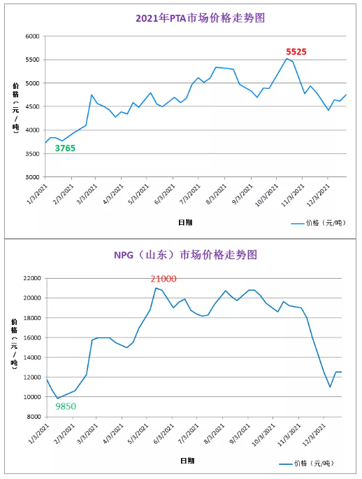 1、聚酯樹脂 1、聚酯樹脂