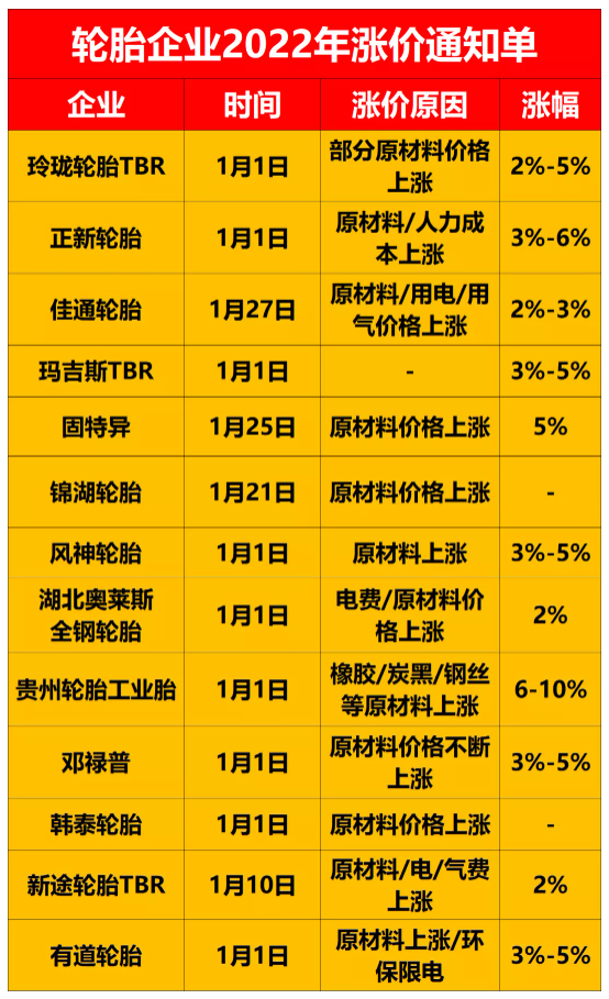 日本的輪胎價格毫無疑問已經漲到了4月! 日本的輪胎價格毫無疑問已經漲到了4月!