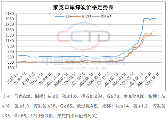 2020年之前,我國主要的煉焦煤進口國為蒙古國、澳大利亞, 2020年之前,我國主要的煉焦煤進口國為蒙古國、澳大利亞,