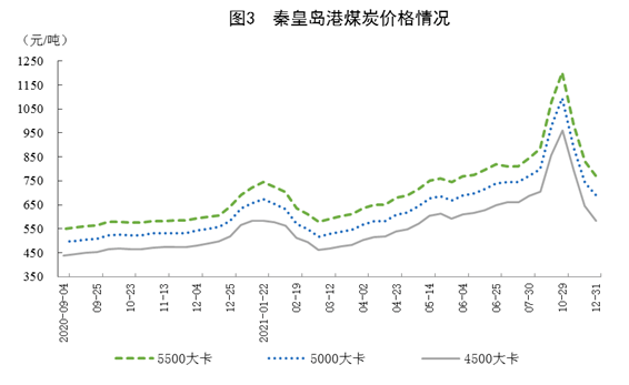 秦皇島煤炭價格 秦皇島煤炭價格