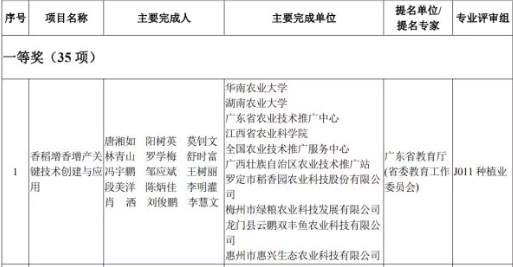 特等獎 特等獎