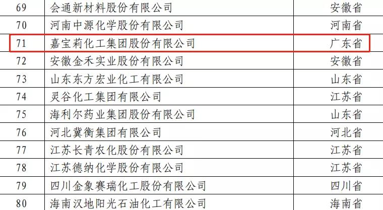 專注涂料研發(fā),堅(jiān)持創(chuàng)新驅(qū)動(dòng),嘉寶莉連年登榜全國(guó)百?gòu)?qiáng)! 專注涂料研發(fā),堅(jiān)持創(chuàng)新驅(qū)動(dòng),嘉寶莉連年登榜全國(guó)百?gòu)?qiáng)!