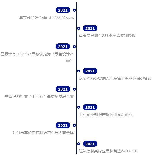 嘉寶莉將繼續埋頭苦干
