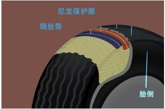 未來(lái)智能化的輪胎是怎樣的？