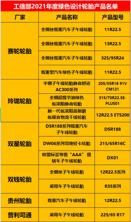 綠色設計產品的評選,是貫徹落實《“十四五”工業綠色發展規劃》,強化綠色制造標桿作用的重要舉措。 綠色設計產品的評選,是貫徹落實《“十四五”工業綠色發展規劃》,強化綠色制造標桿作用的重要舉措。
