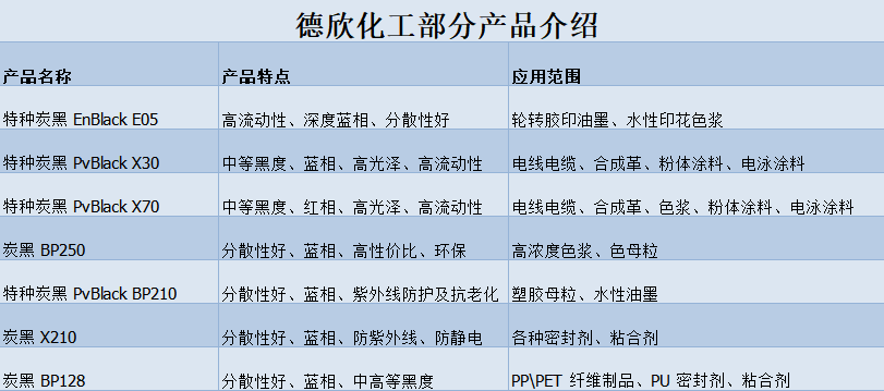 色素炭黑廠家有哪些？德欣化工怎么樣？