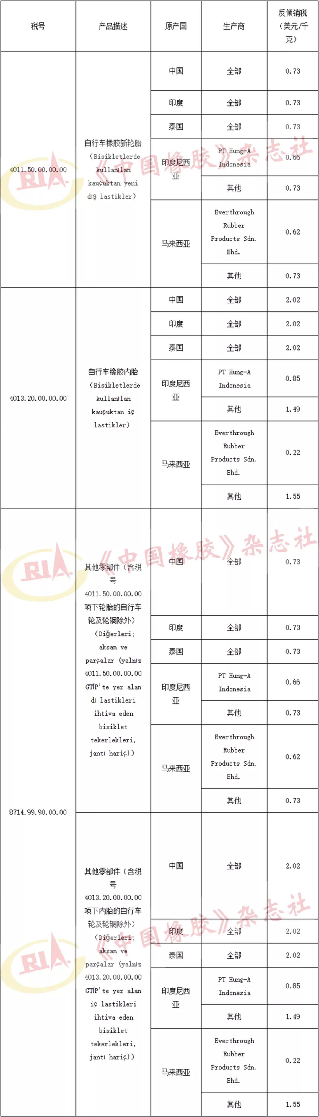 終裁公告 終裁公告